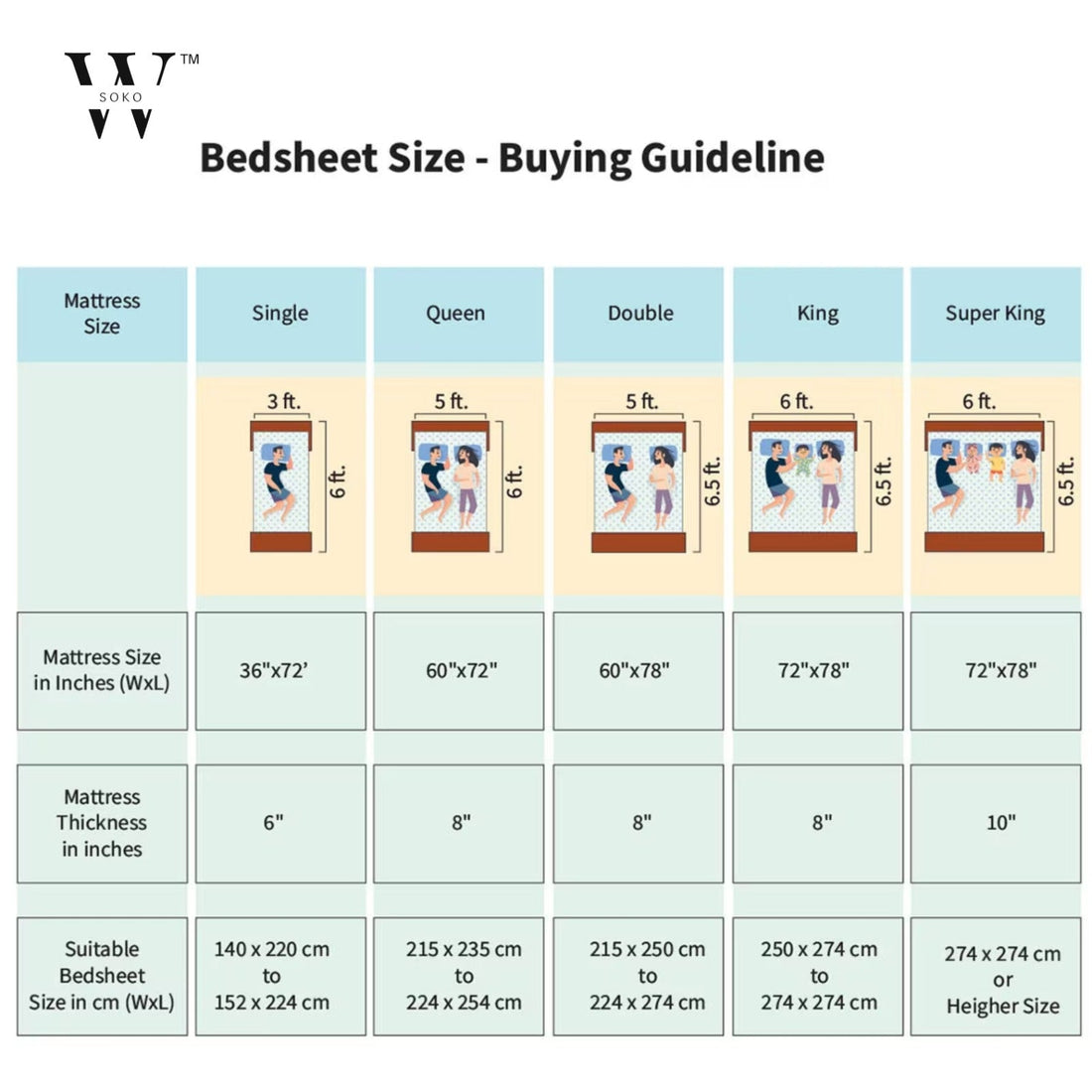 WSOKO PREMIUM COTTON.100% TC 300 QUEEN SIZE 90X100 BEDSHEET 2PILLO 3P SET MULTI COLOUR